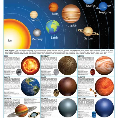 Solar System