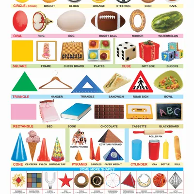 Shapes