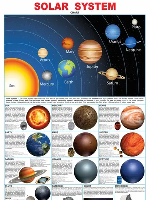 Solar System