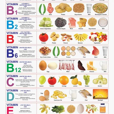 Healthy Food (Vitamin Chart)