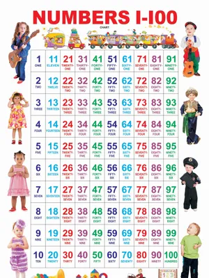 Numbers 1-100