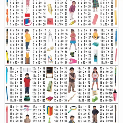Multiplication chart