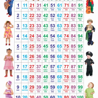 Numbers 1-100