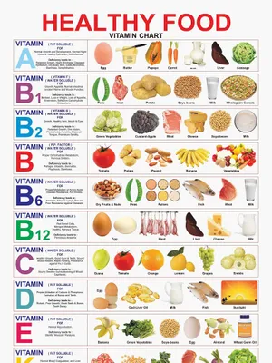Healthy Food (Vitamin Chart)