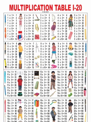 Multiplication chart